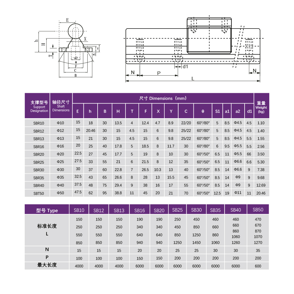 Линейная направляющая MHCNC SB – обзор и цена Linear Guide Rail