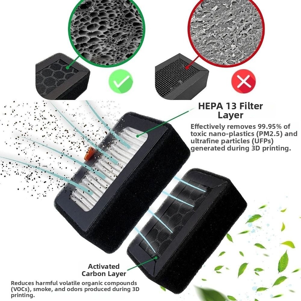 Сменный HEPA 13 + комбинирован – обзор и цена 3D Printing X1 Carbon