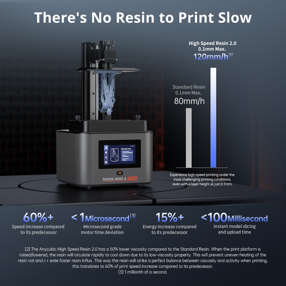 ANYCUBIC Photon Mono 4 Ultra L – обзор и цена 3D Printing Uv Resin